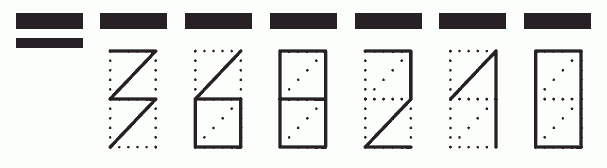 Пример заполнения индекса 368210