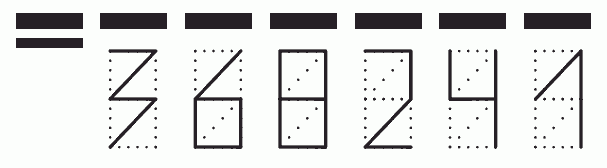 Пример заполнения индекса 368241