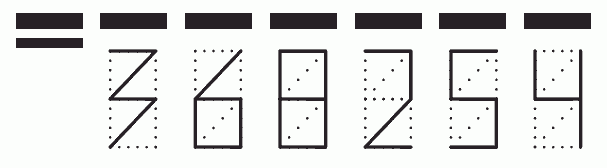 Пример заполнения индекса 368254