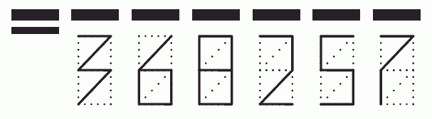 Пример заполнения индекса 368257