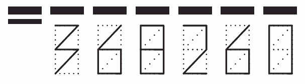 Пример заполнения индекса 368260