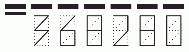 Пример заполнения индекса 368280