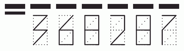 Пример заполнения индекса 368287