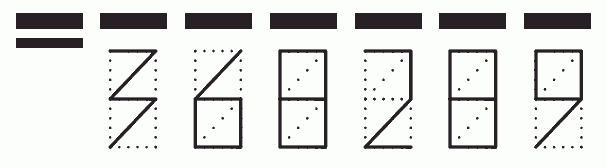 Пример заполнения индекса 368289