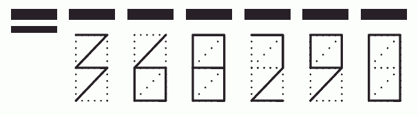 Пример заполнения индекса 368290