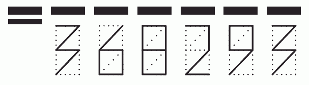 Пример заполнения индекса 368293