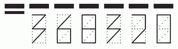 Пример заполнения индекса 368320