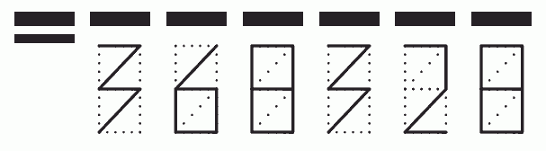 Пример заполнения индекса 368328