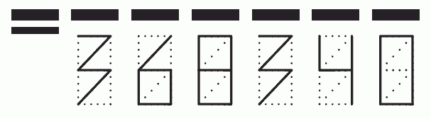 Пример заполнения индекса 368340