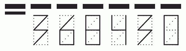 Пример заполнения индекса 368430