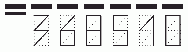 Пример заполнения индекса 368510