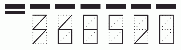 Пример заполнения индекса 368520