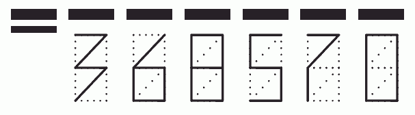 Пример заполнения индекса 368570