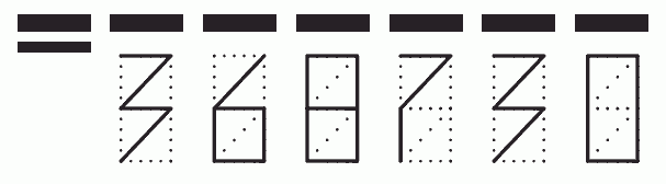 Пример заполнения индекса 368730