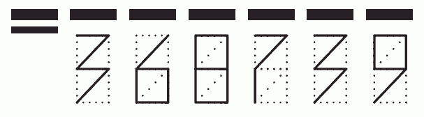 Пример заполнения индекса 368739