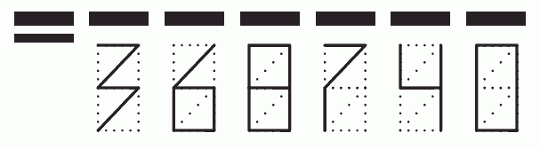 Пример заполнения индекса 368740