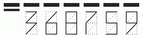 Пример заполнения индекса 368759