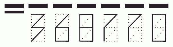 Пример заполнения индекса 368770