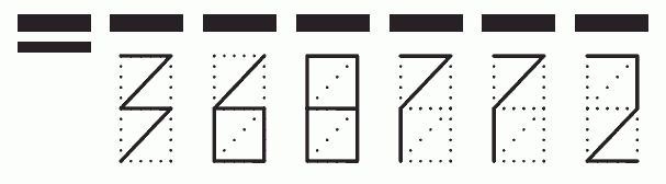 Пример заполнения индекса 368772