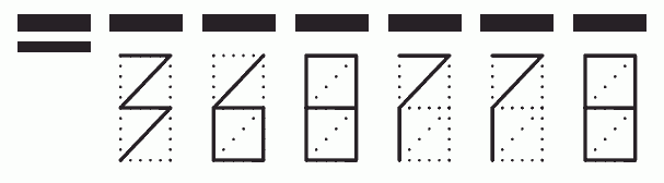 Пример заполнения индекса 368778