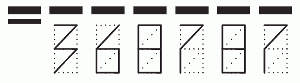 Пример заполнения индекса 368787