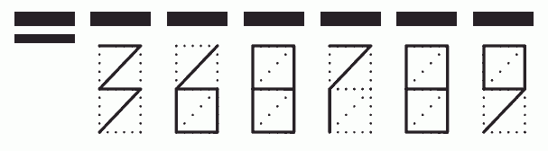 Пример заполнения индекса 368789