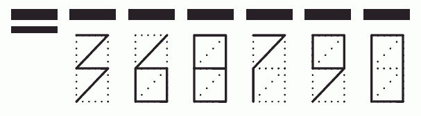 Пример заполнения индекса 368790