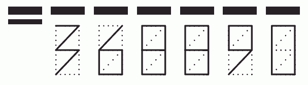 Пример заполнения индекса 368890