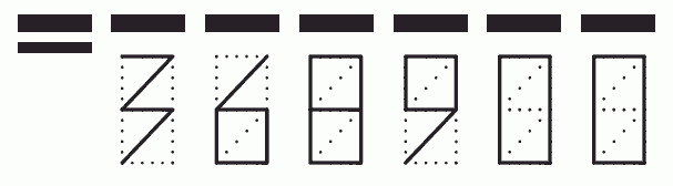 Пример заполнения индекса 368900