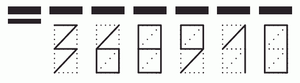 Пример заполнения индекса 368910