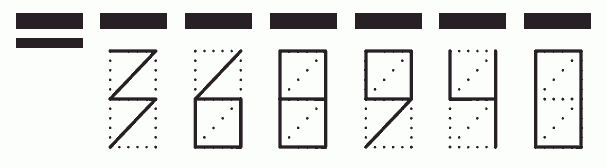 Пример заполнения индекса 368940