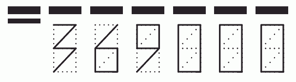 Пример заполнения индекса 369000