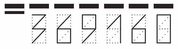 Пример заполнения индекса 369160