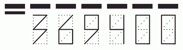 Пример заполнения индекса 369400