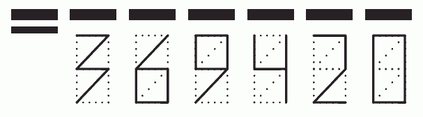 Пример заполнения индекса 369420