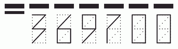 Пример заполнения индекса 369700