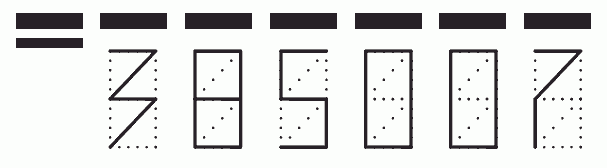 Пример заполнения индекса 385007