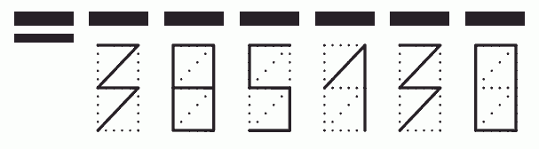 Пример заполнения индекса 385130