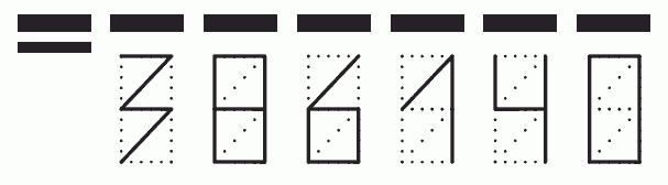 Пример заполнения индекса 386140