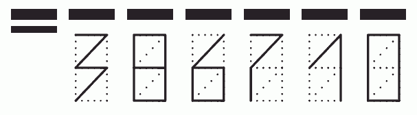 Пример заполнения индекса 386710