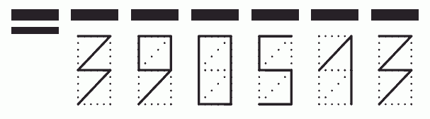 Пример заполнения индекса 390513