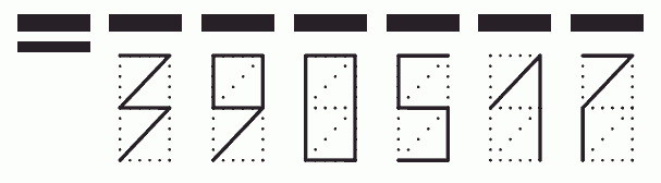 Пример заполнения индекса 390517