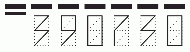 Пример заполнения индекса 390730