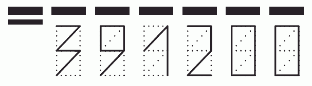 Пример заполнения индекса 391200