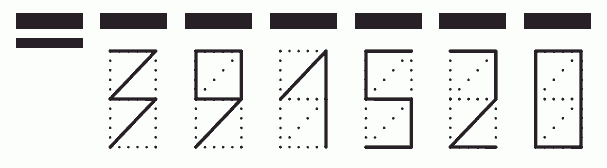 Пример заполнения индекса 391520