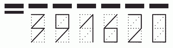 Пример заполнения индекса 391620