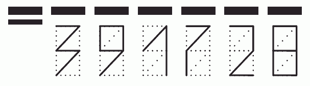 Пример заполнения индекса 391728