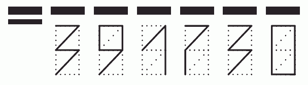 Пример заполнения индекса 391730