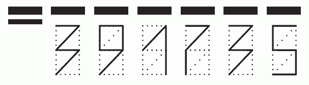 Пример заполнения индекса 391735