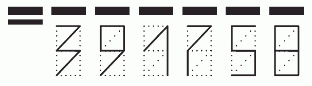 Пример заполнения индекса 391758